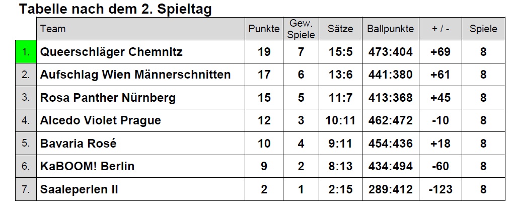 tabelle